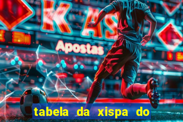 tabela da xispa do jogo do bicho